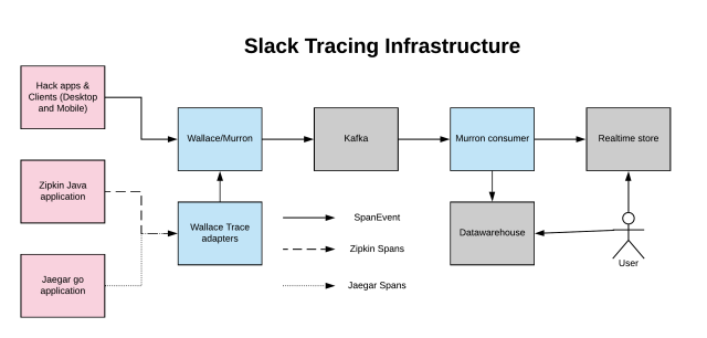 Tracing-infra-2.png?w=640