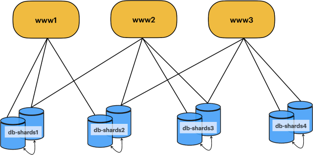 How to find out what is taking up my datastore limits? - Scripting Support  - Developer Forum