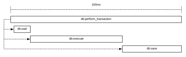 db_perform_transaction.png?w=640