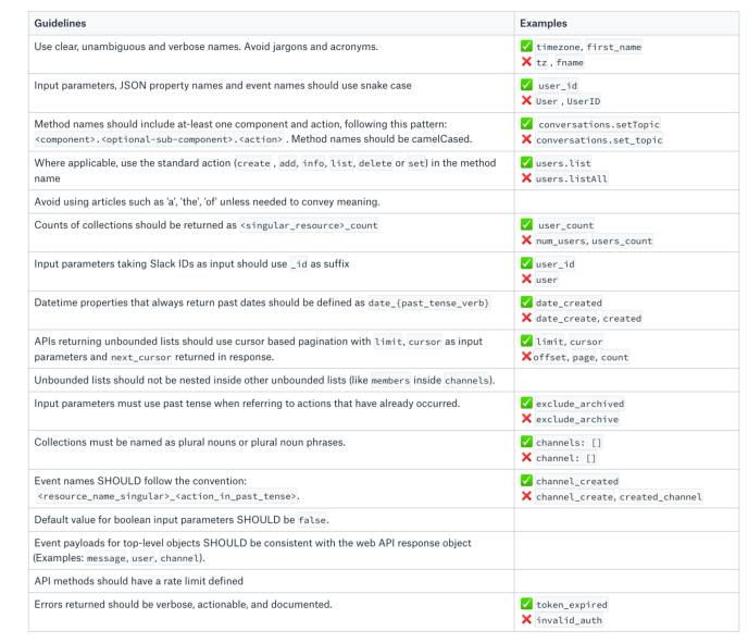 A preview of Slack’s opinionated API Design Guidelines