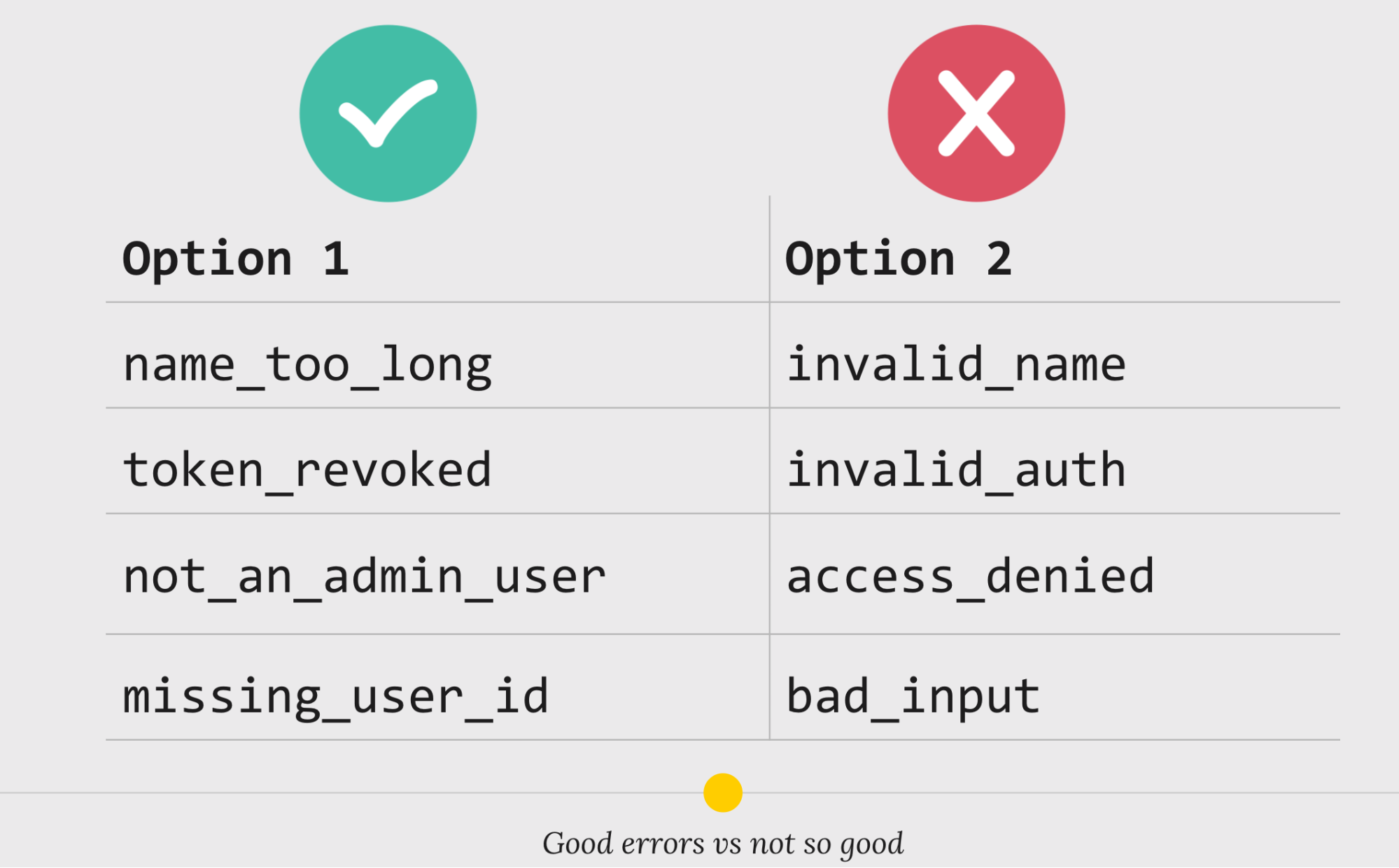 How We Design Our APIs at Slack Slack Engineering