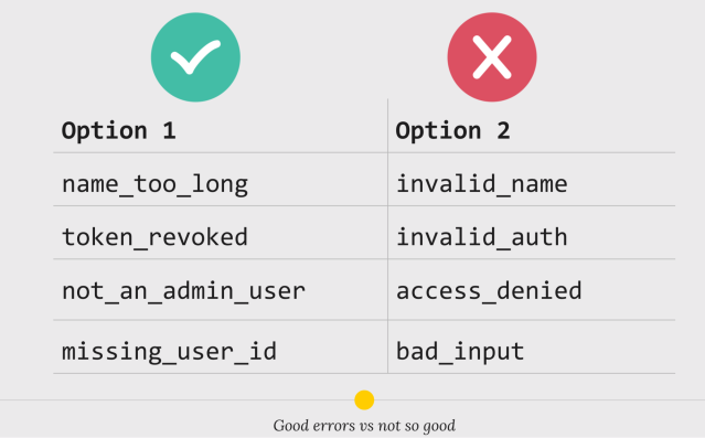 Return meaningful errors