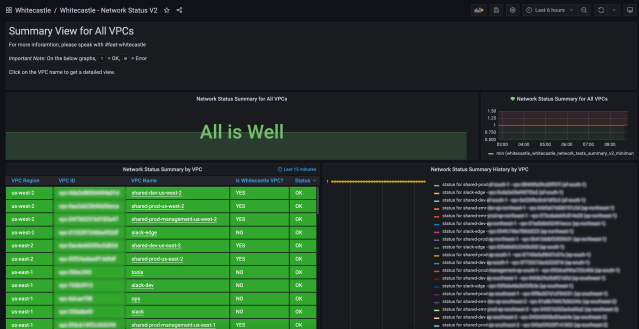 Building the Next Evolution of Cloud Networks at Slack - Slack