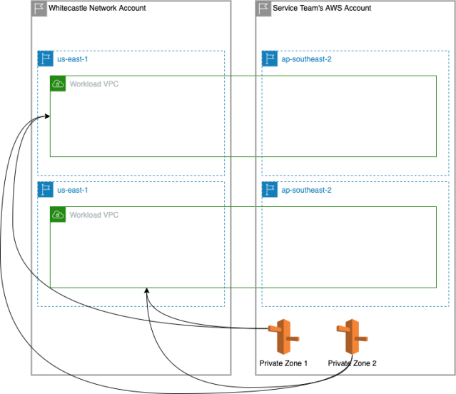 Building the Next Evolution of Cloud Networks at Slack - Slack