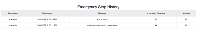 List of instances where Emergency Stop has been initiated or lifted.