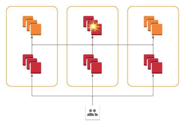 Building the Next Evolution of Cloud Networks at Slack - Slack