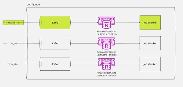 shows job queue described above