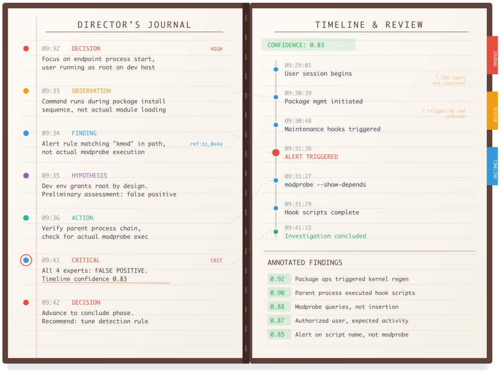 Investigation Journal